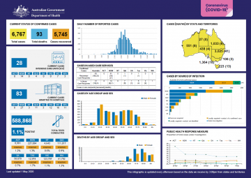 2021-coronavirus-covid-19-at-a-glance-1-may-2020
